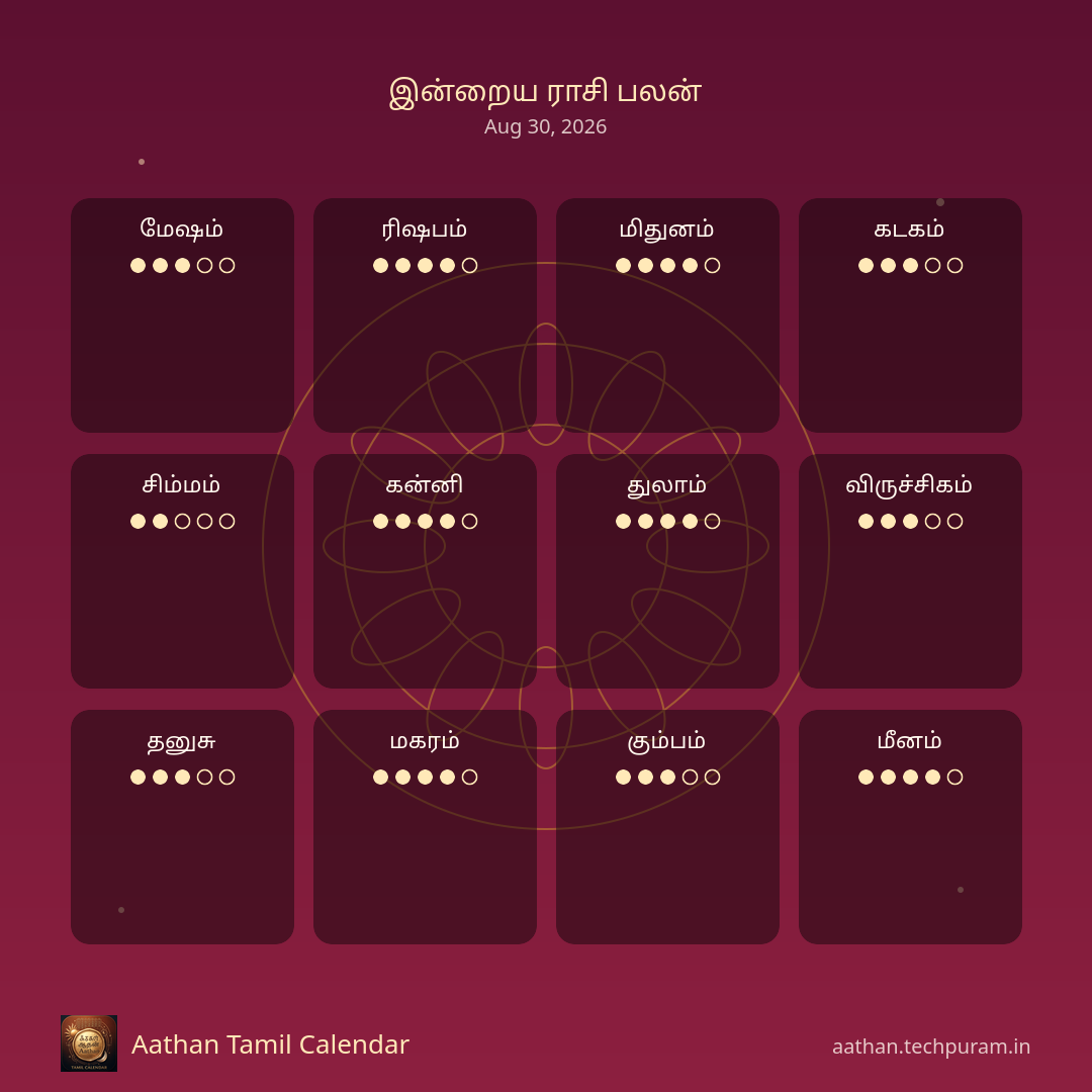 Aathan Tamil Calendar daily Rasi Palan for all 12 signs